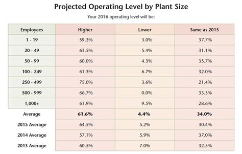 Metal fabrication in 2016: Diversification proves its worth